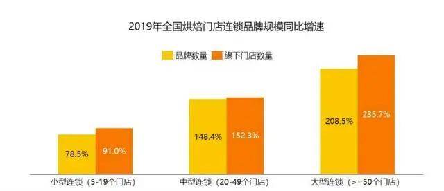 ○《2020年中国烘焙门店市场报告》<br label=图片备注 class=text-img-note>