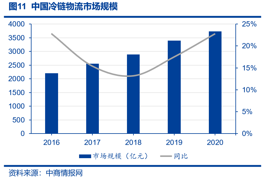 ○摘自南开大学金融学院报告<br label=图片备注 class=text-img-note>