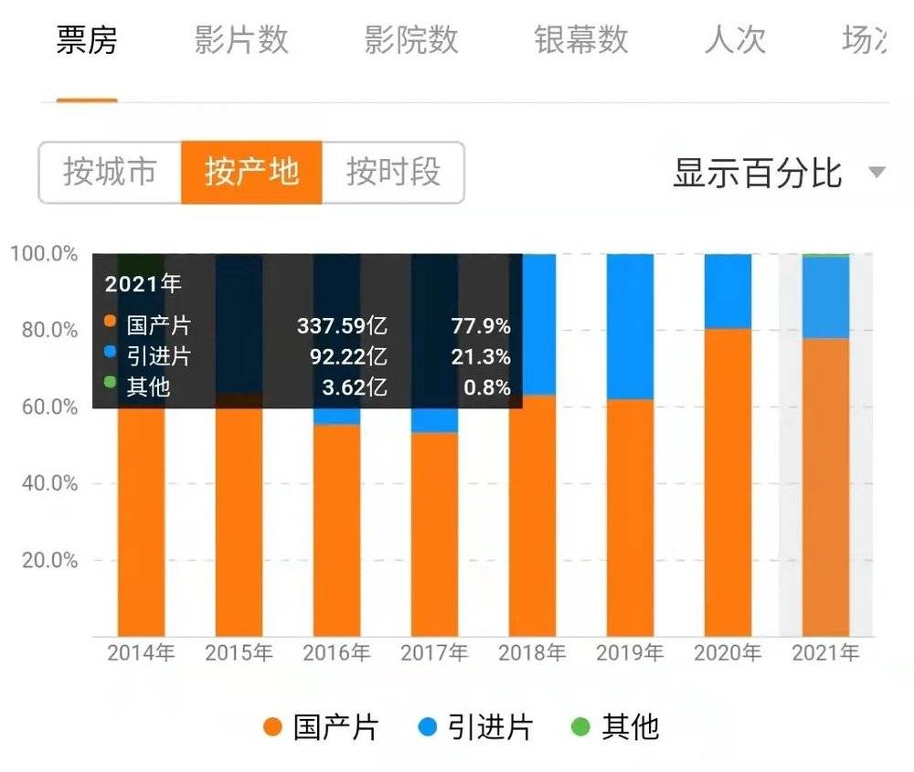 数据来源：灯塔专业版<br>