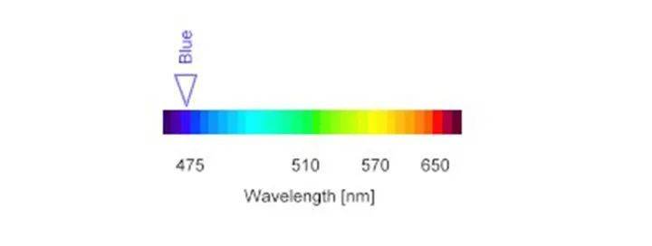 颜色的波长数值对比. 图片来自：Ehso<br>