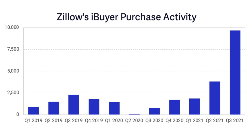 Zillow的囤积房屋存量，图片来自mikedp<br label=图片备注 class=text-img-note>