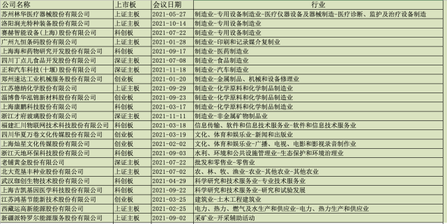 数据来源：Wind。制图：时代财经