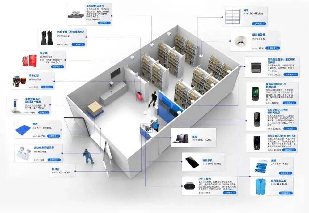 开一个菜鸟驿站需要采购的设备 图/菜鸟驿站官网<br>