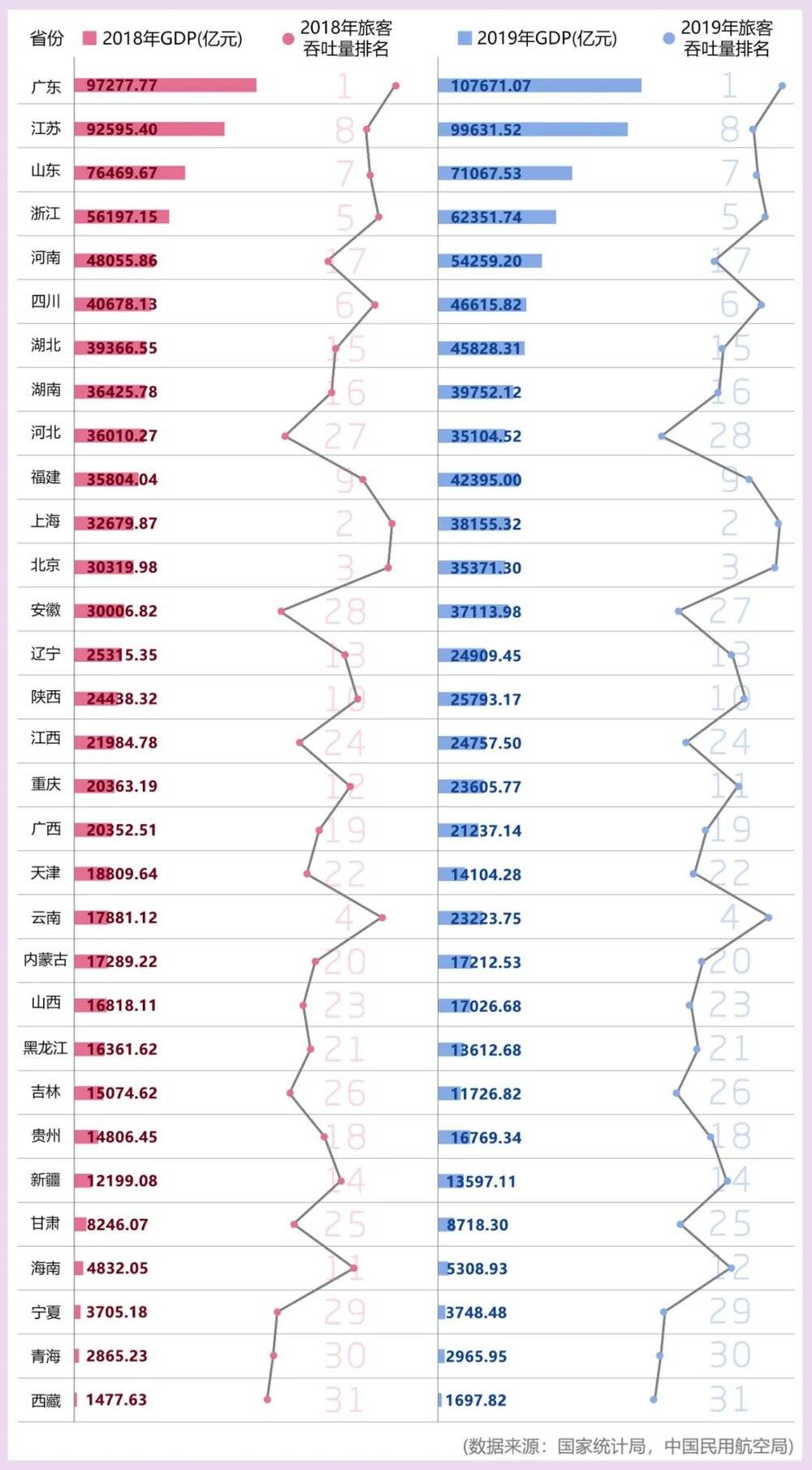 2018-2020年全国民航客流变化趋势<br>