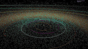 这张图显示了截至2018年发现的所有近地小行星，超过18000个。到2021年11月时，这一数字已超过2.7万