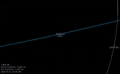 与地球擦肩而过的“2019 OK”，直到飞临地球前一天，这颗小行星才被巴西SONEAR 天文台和美国宇航局发现（图片来自watchers.news）<br label=图片备注 class=text-img-note>