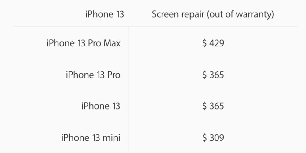 苹果美国官网上iPhone 13系列的屏幕修理费用<br label=图片备注 class=text-img-note>