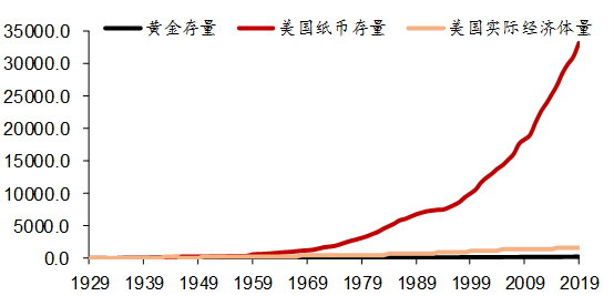 美元超发幅度惊人，来源：CEIC，中泰证券研究所