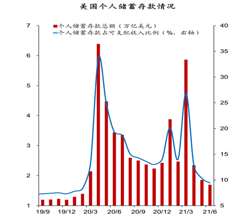 来源：Wind，中泰证券研究所<br>