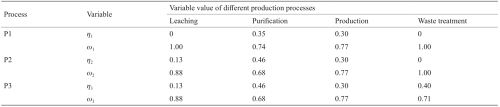 表2  不同APT生产过程中的再循环率和相关因子 