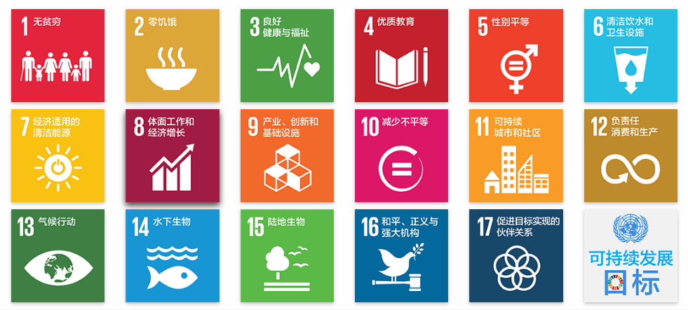 图7 联合国17个可持续发展目标<br label=图片备注 class=text-img-note>