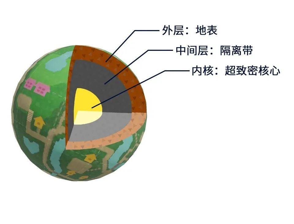 隔离带也许是微型戴森球