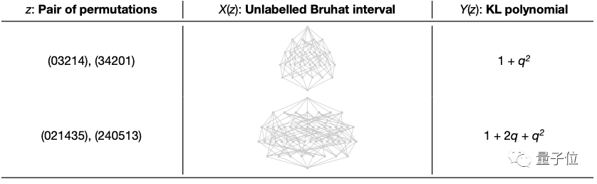 △Bruhat区间及其KL多项式的例子<br label=图片备注 class=text-img-note>