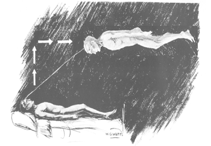 对于Sylvan Muldoon描述做的示意图 | 图源：Muldoon & Carrington. 1929.