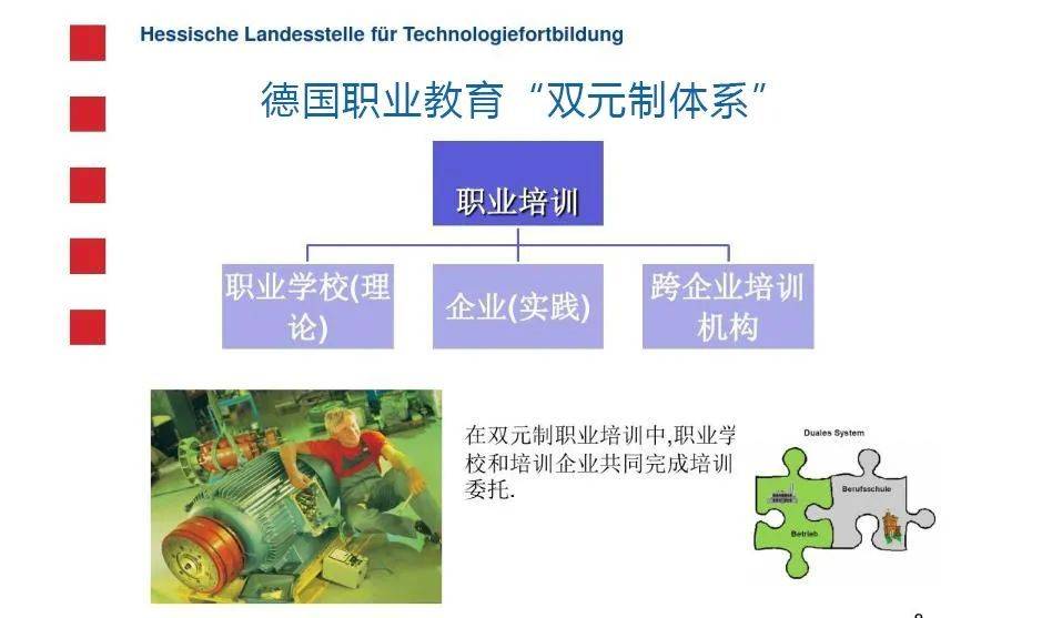 德国职业教育著名的“双元制”模式<br>