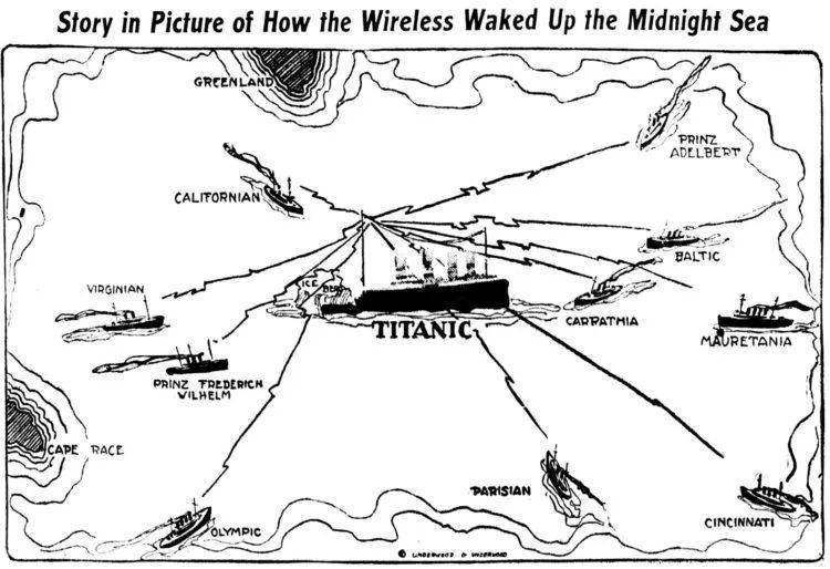 泰坦尼克号与其他船只的无线电通信示意图丨clickamericana.com<br label=图片备注 class=text-img-note>