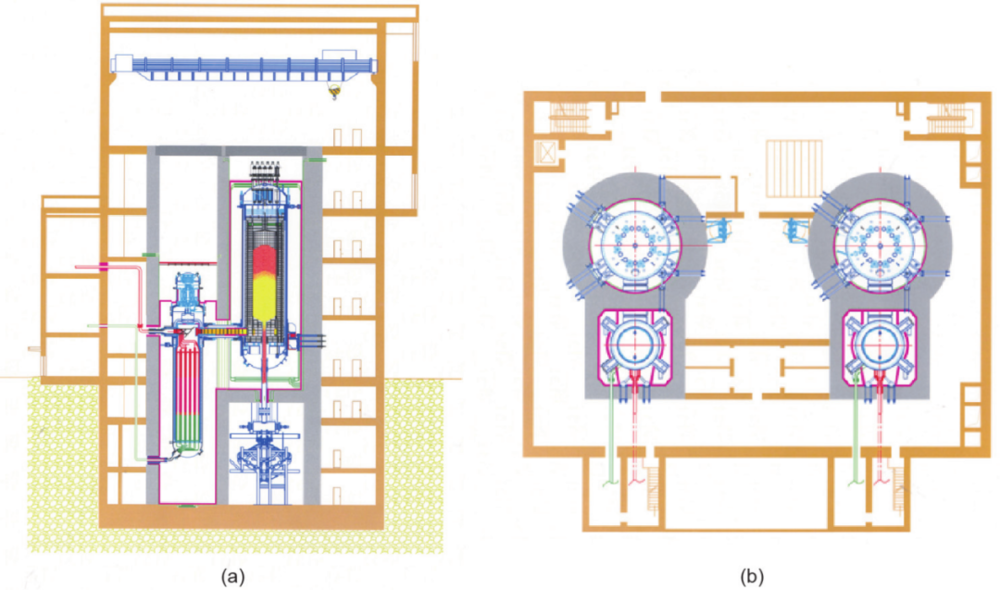 球床模块式高温气冷堆(HTR-PM)核电站示范工程。(a)正视图；(b)俯视图。