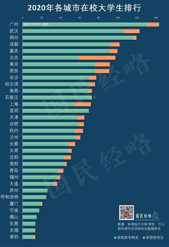 来源：国民经略