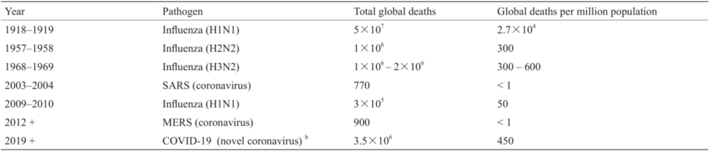 SARS: severe acute respiratory syndrome.