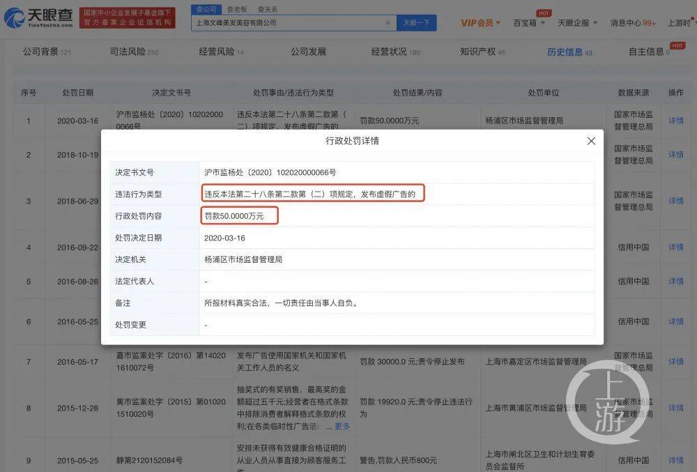 2020年3月16日，因发布虚假广告，上海文峰被罚款50万元