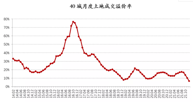 来源：易居研究院<br>