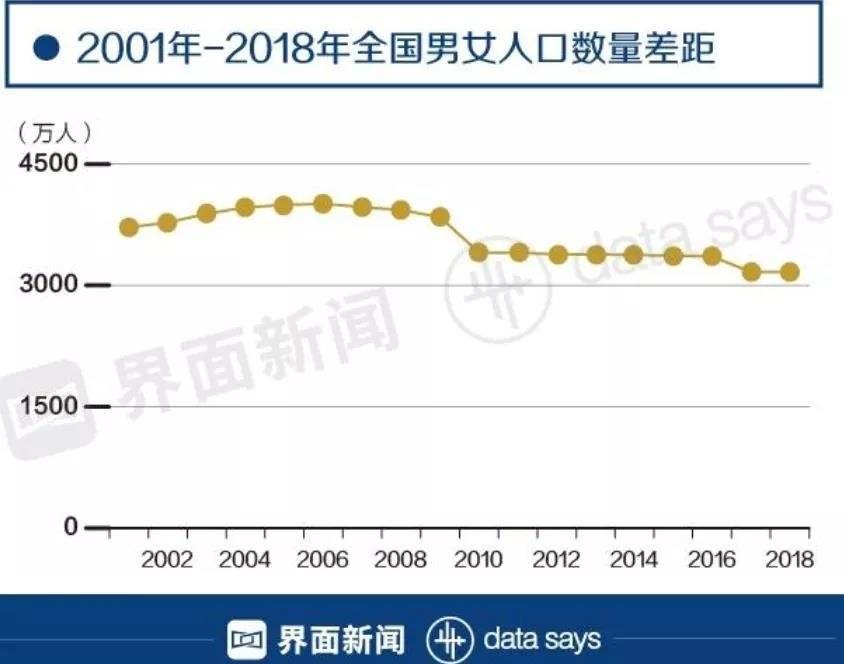 图丨界面新闻