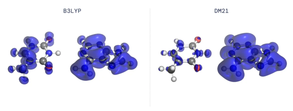  传统的DFT方法（比如B3LYP）对分子如何共享电子密度（蓝色）的预测并不理想，而DM21的预测更接近现实。| 图片来源：DeepMind<br label=图片备注 class=text-img-note>