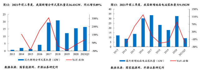 图片来源：开源证券研报<br label=图片备注 class=text-img-note>