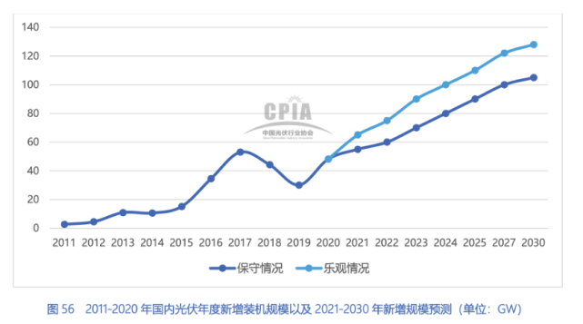 图片来源：中国光伏行业协会《中国光伏产业发展路线图（2020版）》