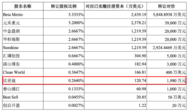 图片来源：阿特斯招股书<br label=图片备注 class=text-img-note>