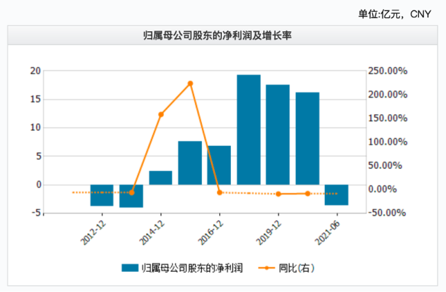 图片来源：Wind<br label=图片备注 class=text-img-note>