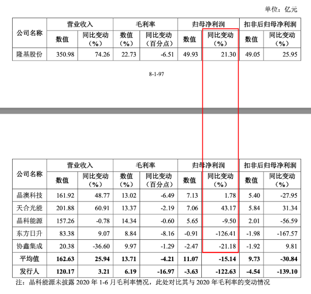 图片来源：阿特斯关于第三轮审核问询函的回复<br label=图片备注 class=text-img-note>