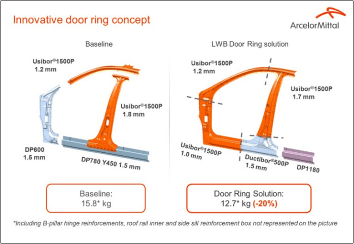 TWB激光拼焊，门环采用不同厚度拼接，实现减重效果