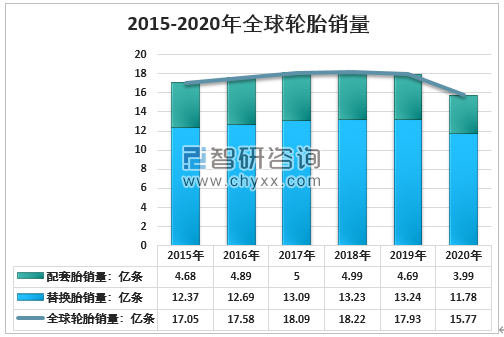 图片来源：智研咨询