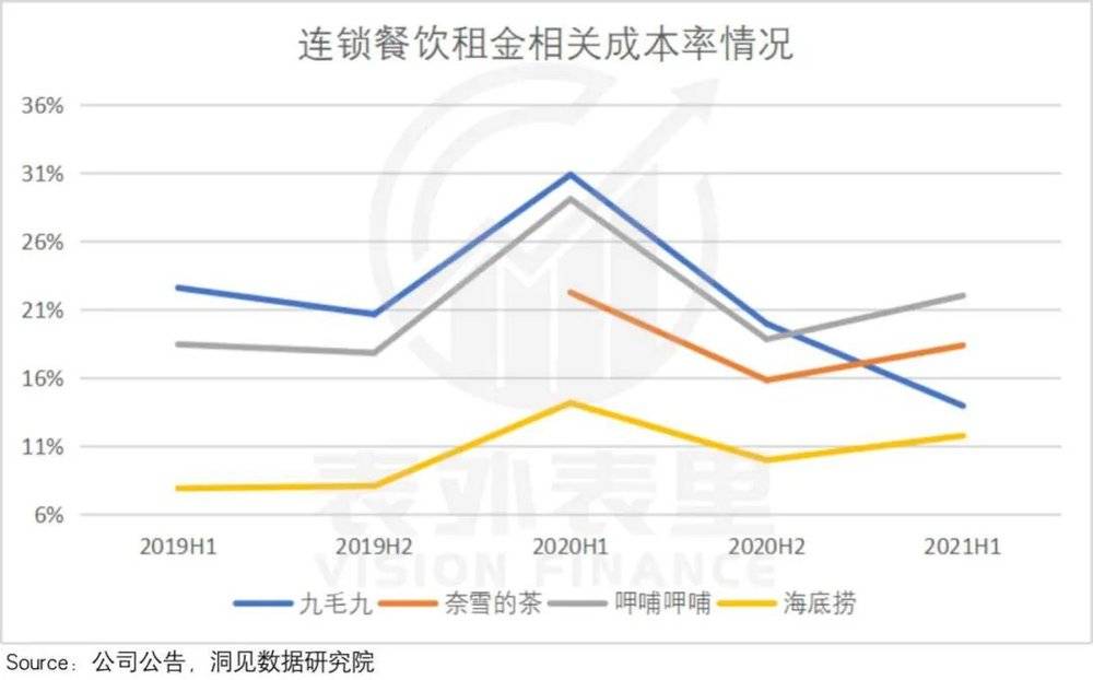 注：租金相关成本=租金支出+相关折旧摊销<br>