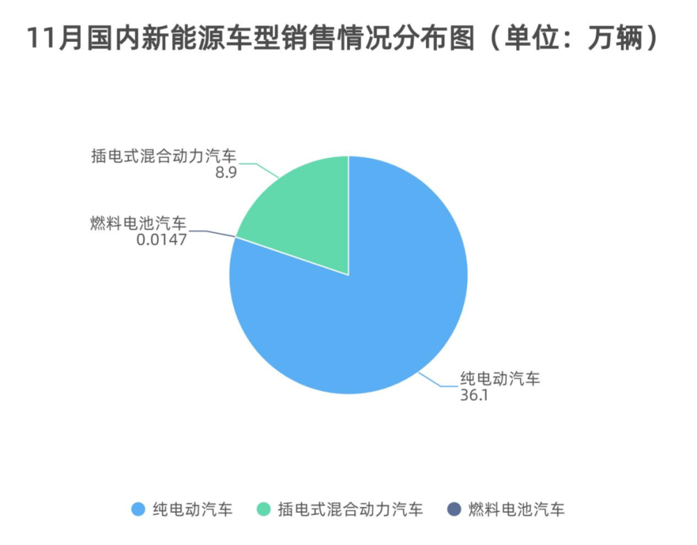 制表：每经记者 李硕<br>