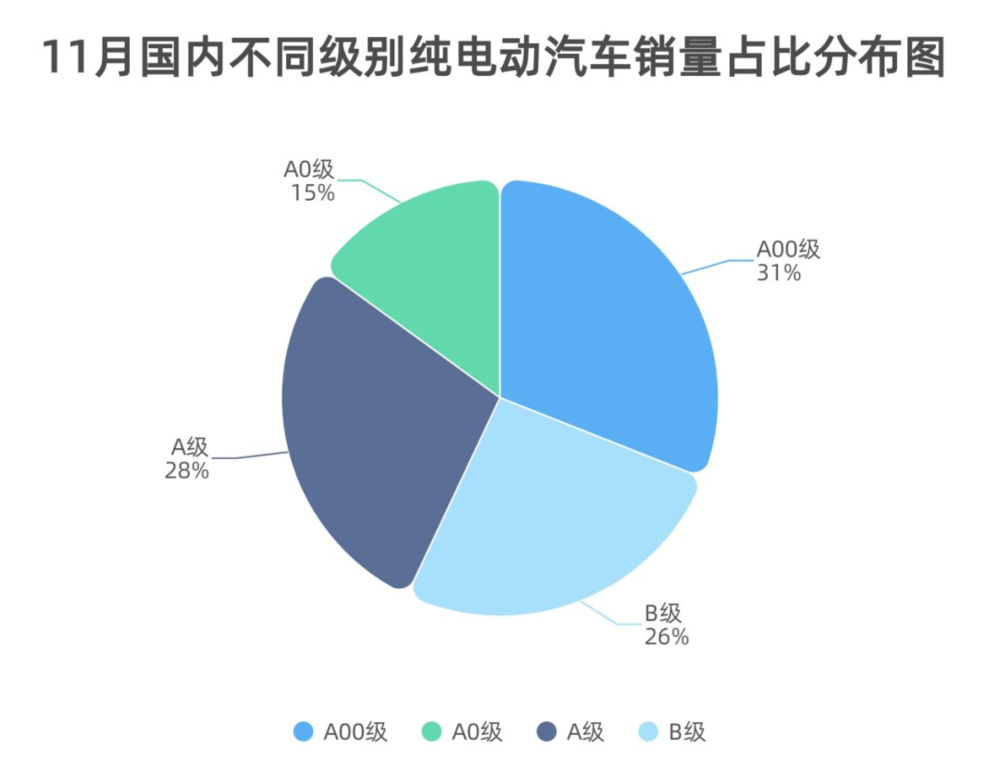 制表：每经记者 李硕<br>