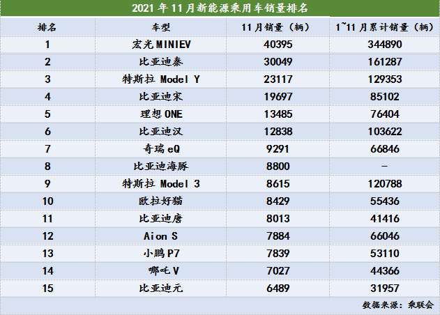 制表：每经记者 李硕<br>