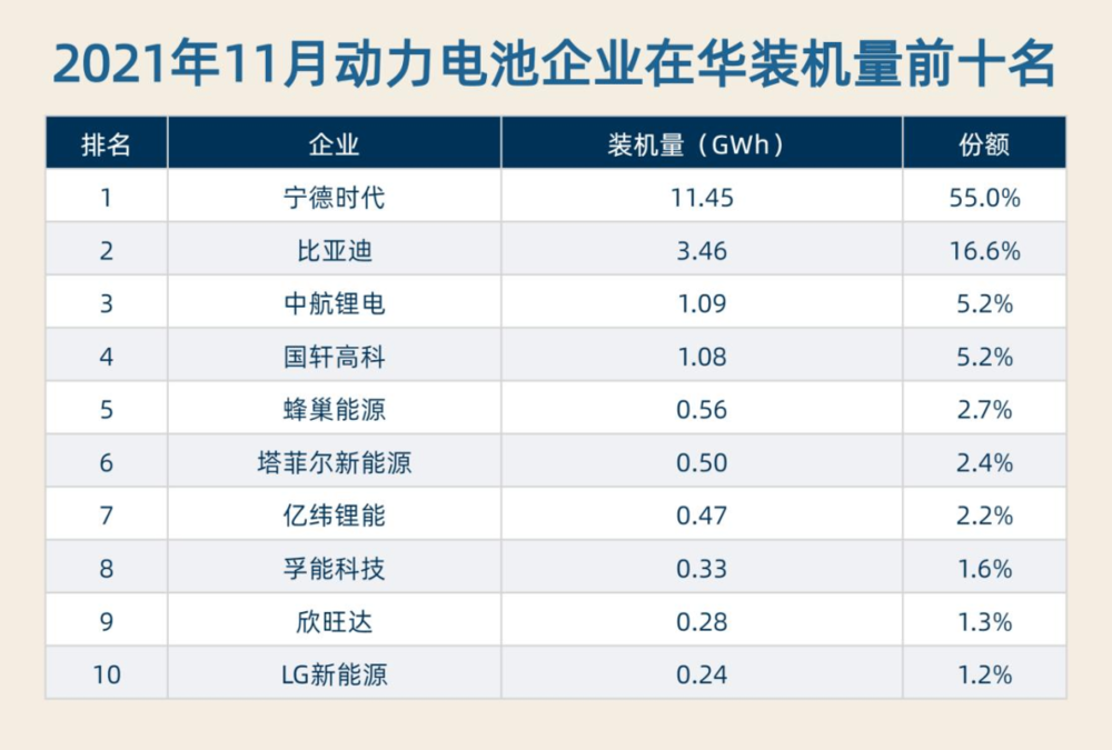 制表：每经记者 李硕<br>