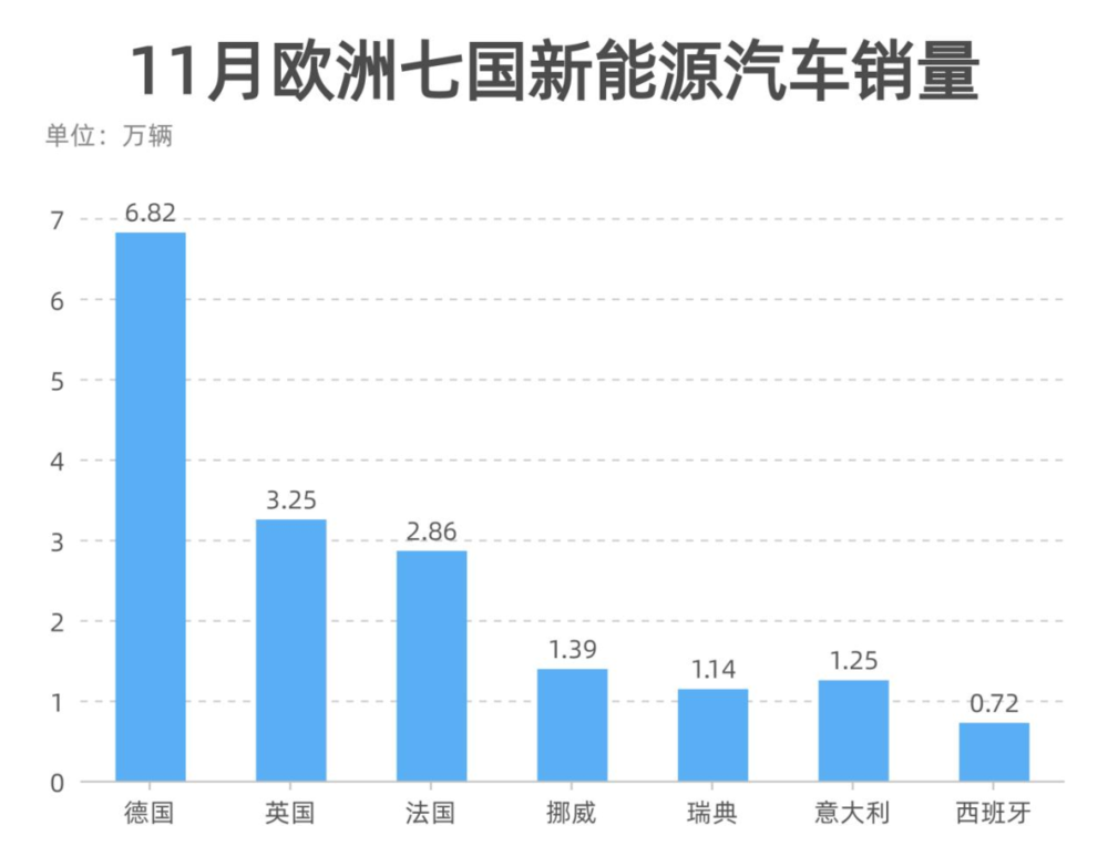 制表：每经记者 李硕<br>