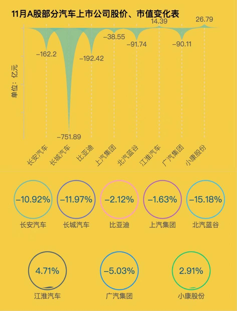 制表：每经记者 段思瑶<br>