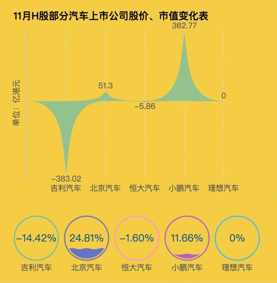 制表：每经记者 段思瑶<br>