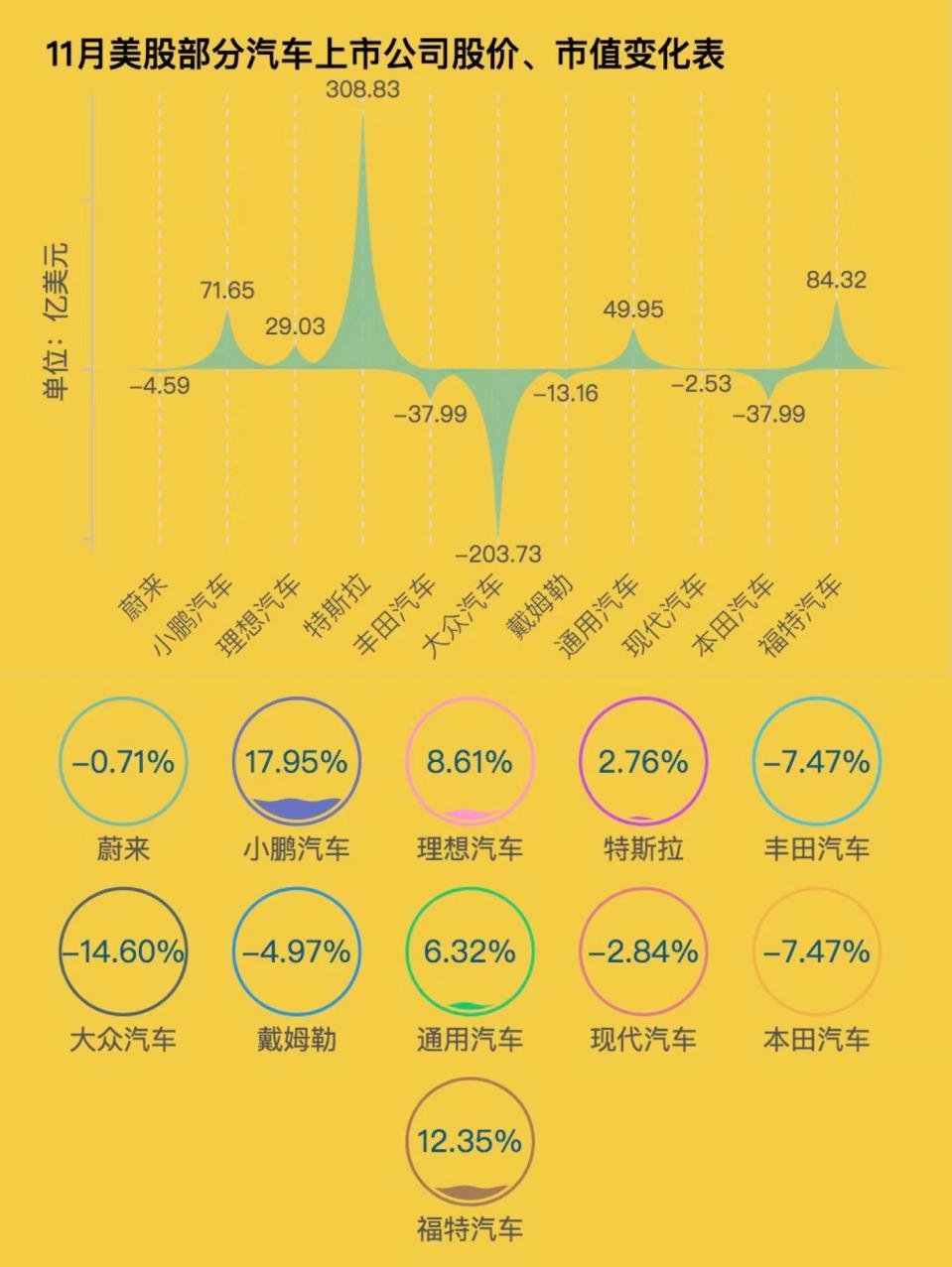 制表：每经记者 段思瑶<br>