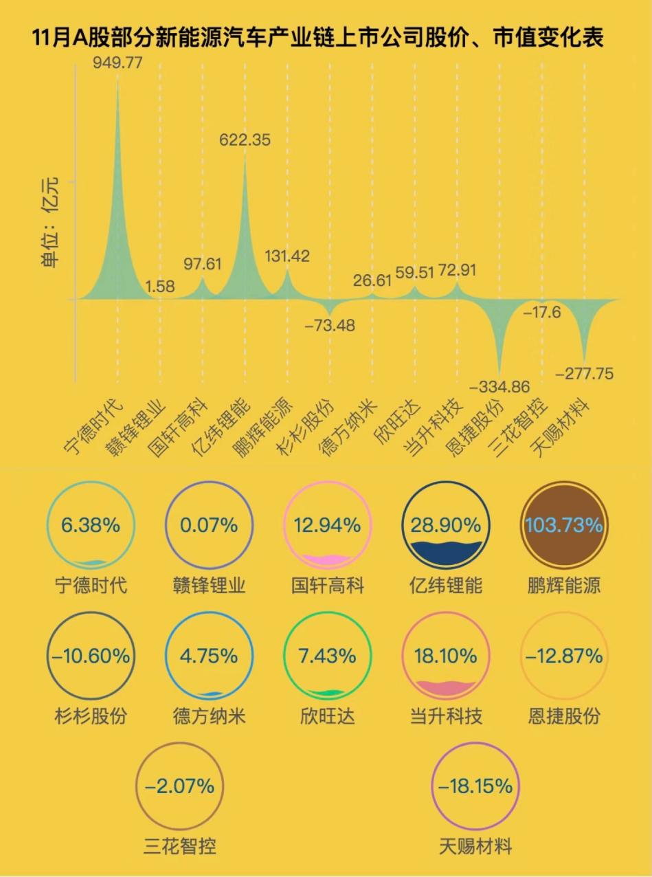 制表：每经记者 段思瑶<br>