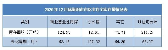 来源：衡阳市住建局