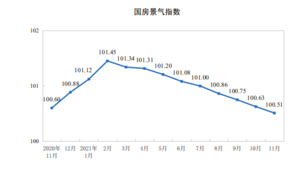  来源：国家统计局