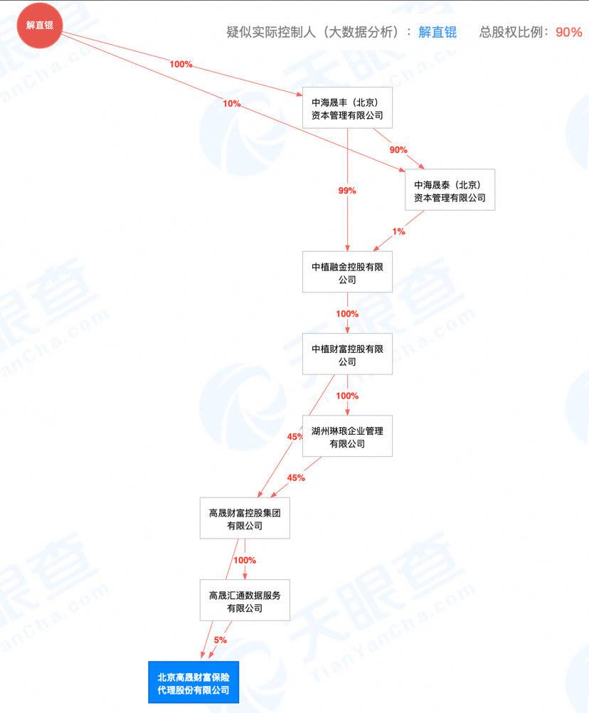 图片来源：天眼查<br>