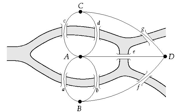 （b）今天相应的数学示意图，图3 七桥问题的数学图表示