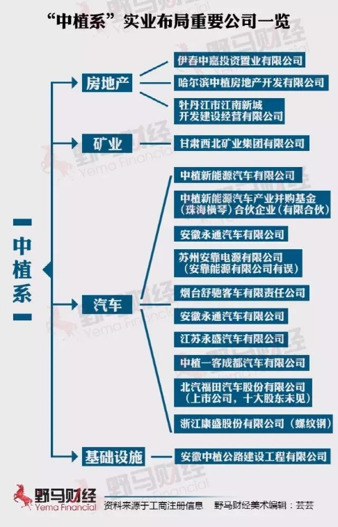 图片来源：野马财经<br>