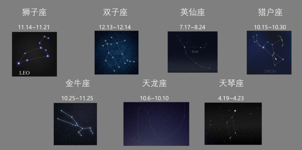 图1. 七大流星雨档期示例图，目前最值得期待的是英仙座和双子座流星雨（图源：自绘）<br>